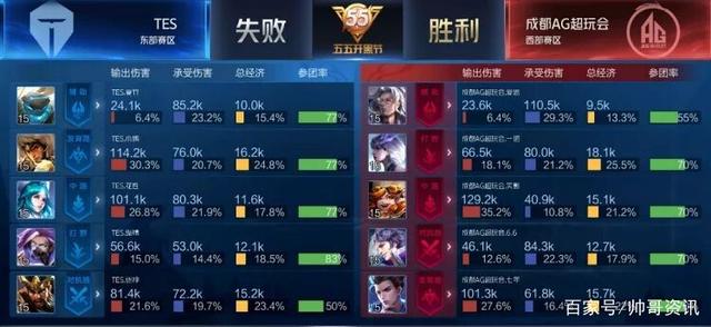 风险的尝试 风险的尝试